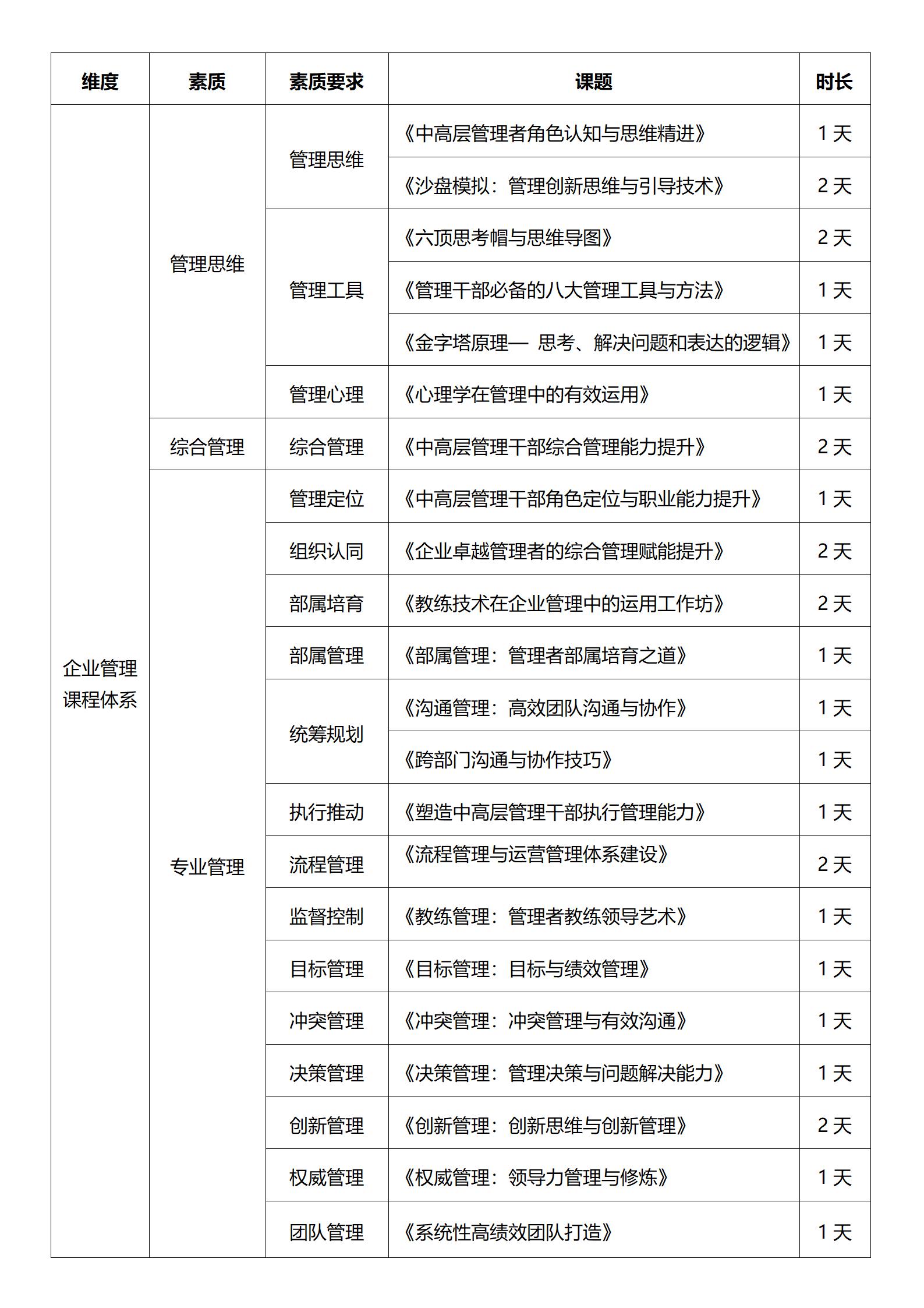 课程体系图片_01.jpg